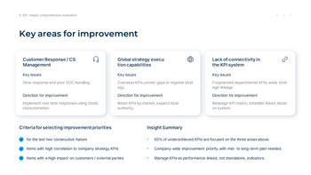 KPI Analysis and Performance Measurement Report presentation slide design_25