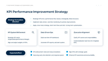 KPI Analysis and Performance Measurement Report presentation slide design_26