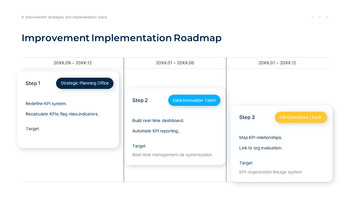 KPI Analysis and Performance Measurement Report presentation slide design_27