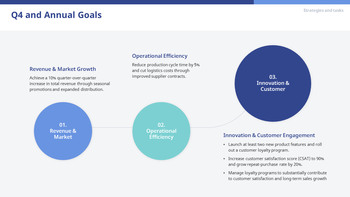 Q3 2025 Business Performance Slides – Quarterly Insights & Metrics creating PowerPoint Presentations_18