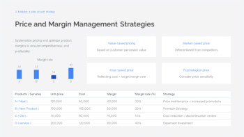 Informe de estrategia de crecimiento y logro de objetivos de ventas diseño ppt_13
