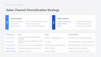 Informe de estrategia de crecimiento y logro de objetivos de ventas diseño ppt_14
