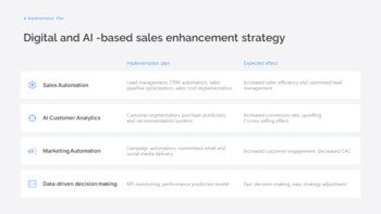 Informe de estrategia de crecimiento y logro de objetivos de ventas diseño ppt_22