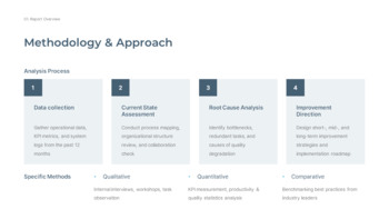 业务流程改进的最佳策略是什么？ 模板设计_04