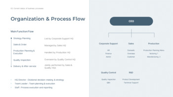 业务流程改进的最佳策略是什么？ 模板设计_06