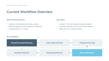 业务流程改进的最佳策略是什么？ 模板设计_07