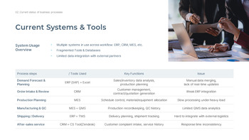 业务流程改进的最佳策略是什么？ 模板设计_08
