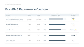 业务流程改进的最佳策略是什么？ 模板设计_09