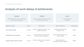 业务流程改进的最佳策略是什么？ 模板设计_10