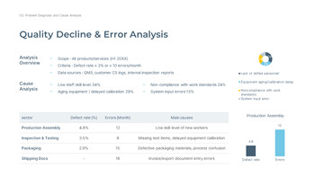 业务流程改进的最佳策略是什么？ 模板设计_11