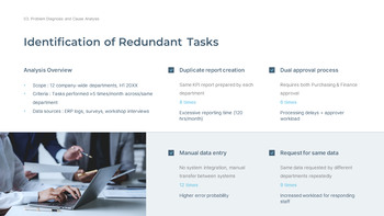 业务流程改进的最佳策略是什么？ 模板设计_12