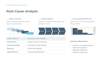 业务流程改进的最佳策略是什么？ 模板设计_13