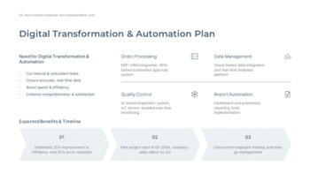 业务流程改进的最佳策略是什么？ 模板设计_18