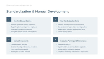 业务流程改进的最佳策略是什么？ 模板设计_19