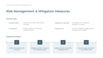 业务流程改进的最佳策略是什么？ 模板设计_22
