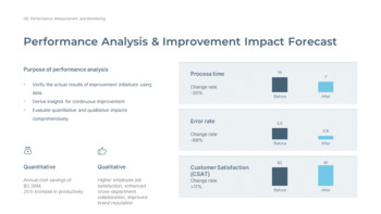 业务流程改进的最佳策略是什么？ 模板设计_25