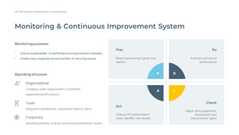 业务流程改进的最佳策略是什么？ 模板设计_26