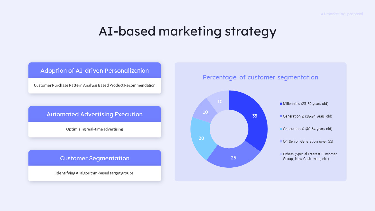 AI营销策略提案PPT – 创新营销理念 最好的ppt模板_03