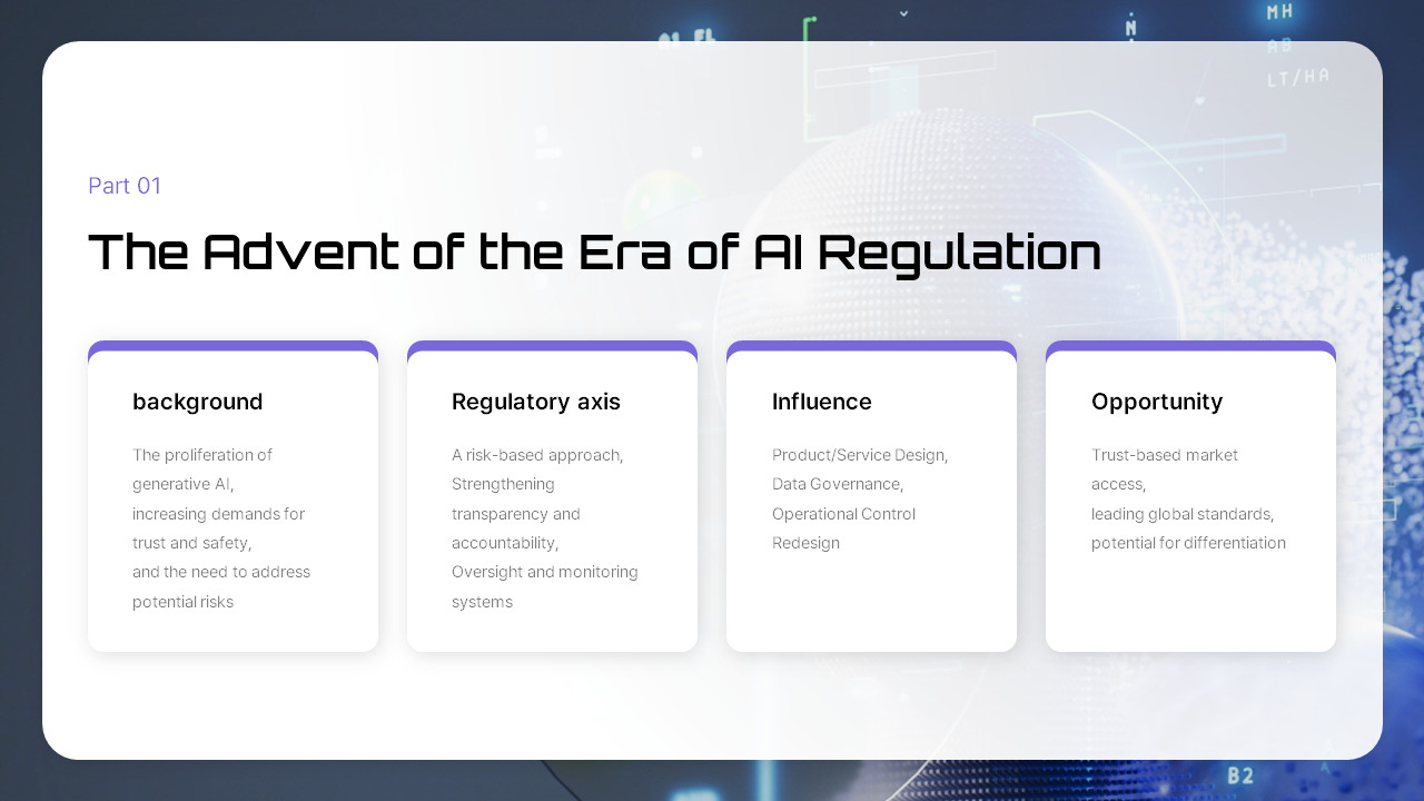 AI安全規制とデジタルトランスフォーメーション（DX）ロードマップ - 戦略とコンプライアンス計画 ベストプレゼンテーションデザイン_03