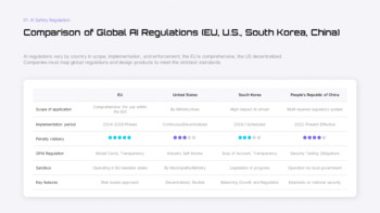AI安全規制とデジタルトランスフォーメーション（DX）ロードマップ - 戦略とコンプライアンス計画 ベストプレゼンテーションデザイン_04