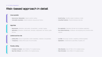 AI安全規制とデジタルトランスフォーメーション（DX）ロードマップ - 戦略とコンプライアンス計画 ベストプレゼンテーションデザイン_06