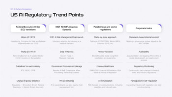 AI安全規制とデジタルトランスフォーメーション（DX）ロードマップ - 戦略とコンプライアンス計画 ベストプレゼンテーションデザイン_08