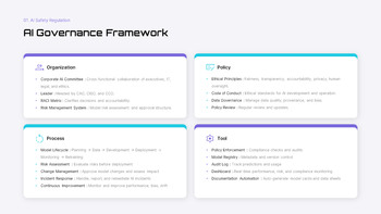 AI安全規制とデジタルトランスフォーメーション（DX）ロードマップ - 戦略とコンプライアンス計画 ベストプレゼンテーションデザイン_09