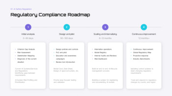 AI安全規制とデジタルトランスフォーメーション（DX）ロードマップ - 戦略とコンプライアンス計画 ベストプレゼンテーションデザイン_11