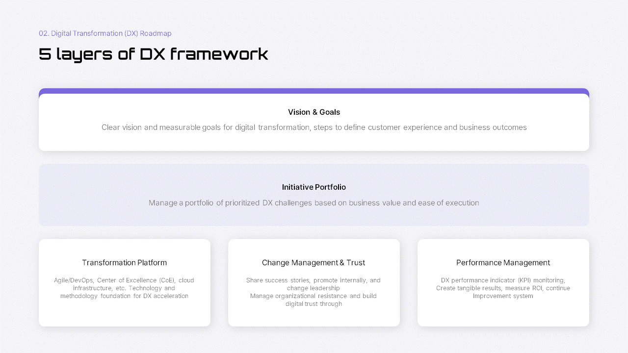 AI Safety Regulation & Digital Transformation (DX) Roadmap – Strategy ...