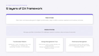 AI安全規制とデジタルトランスフォーメーション（DX）ロードマップ - 戦略とコンプライアンス計画 ベストプレゼンテーションデザイン_14