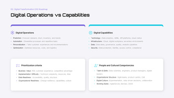AI安全規制とデジタルトランスフォーメーション（DX）ロードマップ - 戦略とコンプライアンス計画 ベストプレゼンテーションデザイン_15