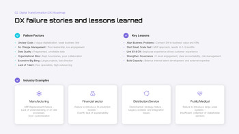 AI安全規制とデジタルトランスフォーメーション（DX）ロードマップ - 戦略とコンプライアンス計画 ベストプレゼンテーションデザイン_17