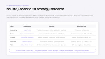 AI安全規制とデジタルトランスフォーメーション（DX）ロードマップ - 戦略とコンプライアンス計画 ベストプレゼンテーションデザイン_18