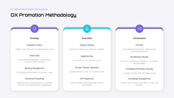 AI安全規制とデジタルトランスフォーメーション（DX）ロードマップ - 戦略とコンプライアンス計画 ベストプレゼンテーションデザイン_19