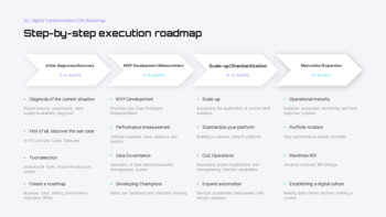AI安全規制とデジタルトランスフォーメーション（DX）ロードマップ - 戦略とコンプライアンス計画 ベストプレゼンテーションデザイン_20