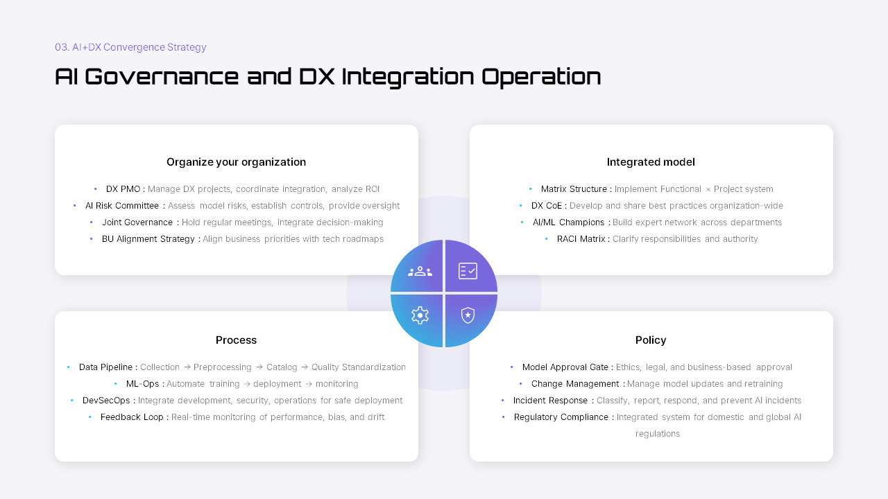 AI Safety Regulation & Digital Transformation (DX) Roadmap – Strategy ...