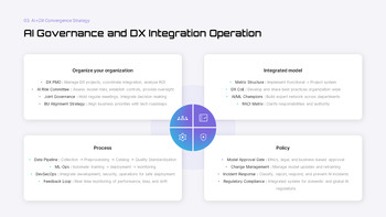 AI安全規制とデジタルトランスフォーメーション（DX）ロードマップ - 戦略とコンプライアンス計画 ベストプレゼンテーションデザイン_23