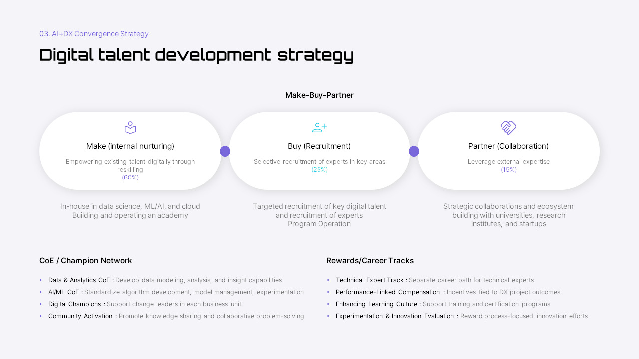 AI Safety Regulation & Digital Transformation (DX) Roadmap – Strategy ...