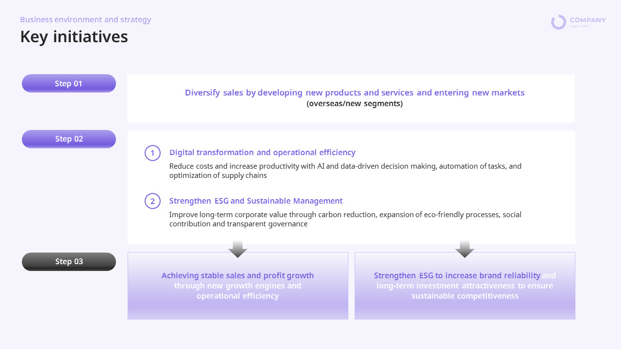 Annual Company Results PPT Template Full Year Performance Analysis Annual Company Results PPT Template Full Year Performance Analysis