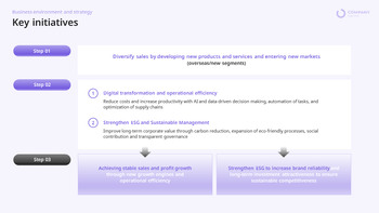 Annual Company Results PPT Template [Full Year Performance Analysis] ppt presentation slides_11
