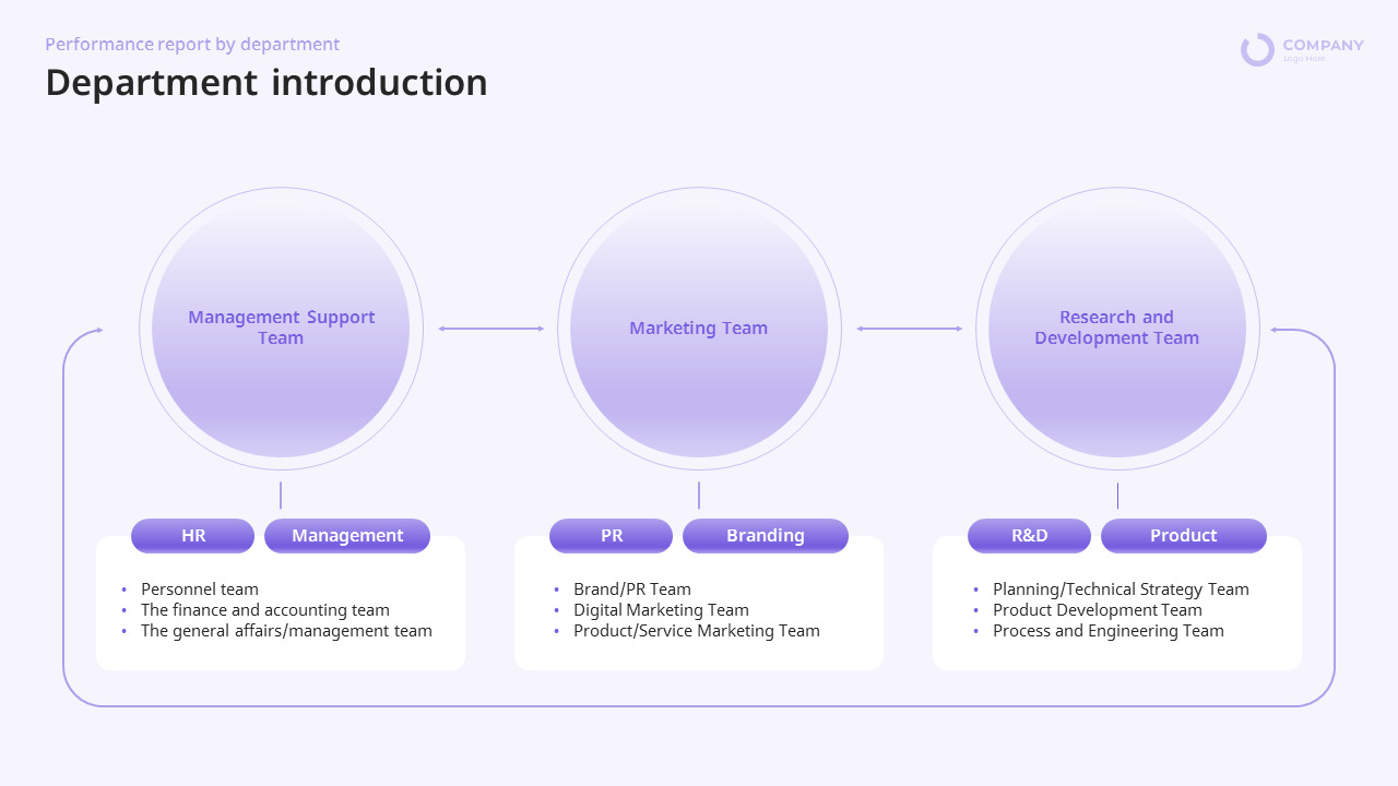 Annual Company Results PPT Template Full Year Performance Analysis Annual Company Results PPT Template Full Year Performance Analysis