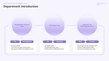 Annual Company Results PPT Template [Full Year Performance Analysis] ppt presentation slides_12