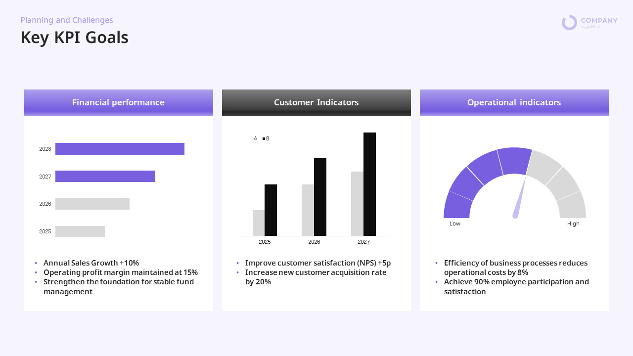 Annual Company Performance PowerPoint Template – Yearly Results ...