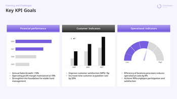 Annual Company Results PPT Template [Full Year Performance Analysis] ppt presentation slides_22