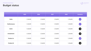 Annual Company Results PPT Template [Full Year Performance Analysis] ppt presentation slides_23
