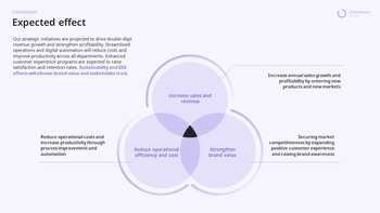 Annual Company Results PPT Template [Full Year Performance Analysis] ppt presentation slides_27