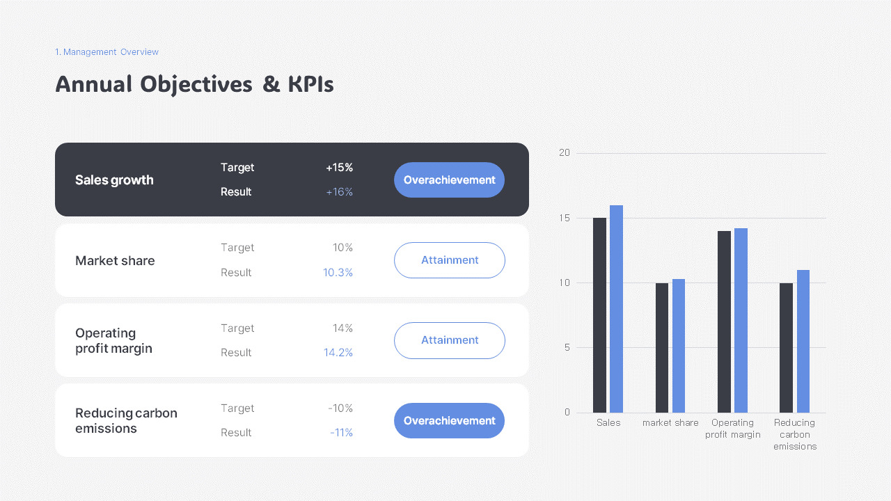 Year-End Report PowerPoint Template – Company Overview, Performance ...