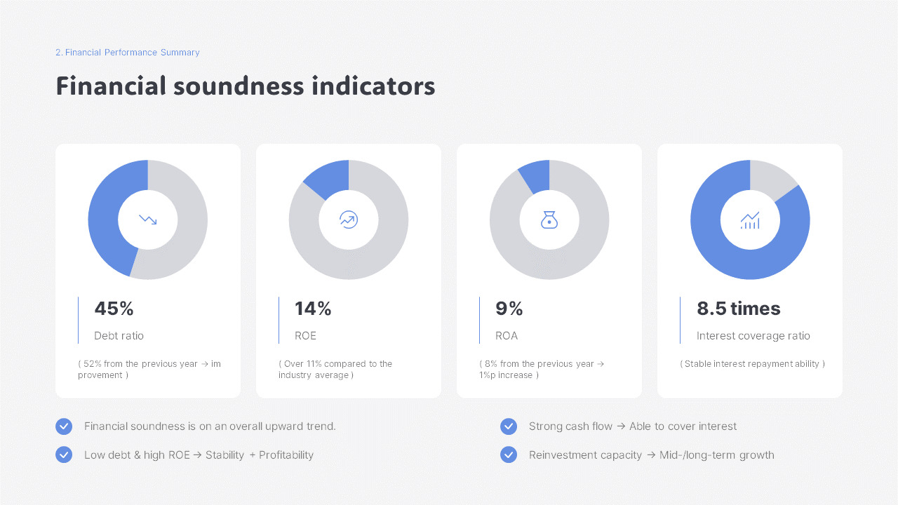Year-End Report PowerPoint Template – Company Overview, Performance ...