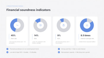 Annual Report : Company Overview – Achievements & PowerPoint Highlights PPT Model_09