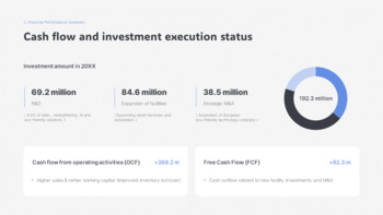 Annual Report : Company Overview – Achievements & PowerPoint Highlights PPT Model_10